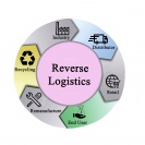 Reverse logistics: выгода обратной логистики Reverse logistics: выгода обратной логистики